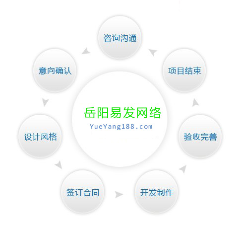 岳阳网站建设流程图